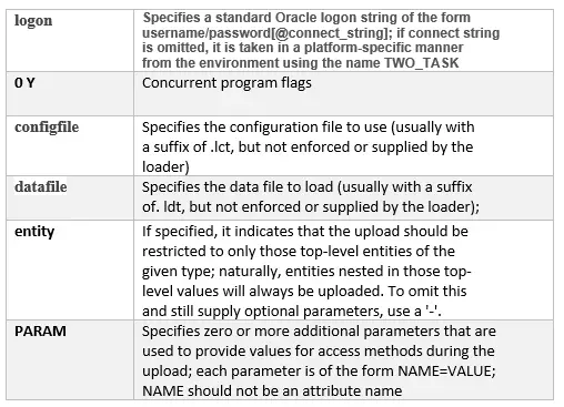 FNDLOAD Command