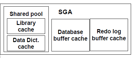 Shared pool oracle что это