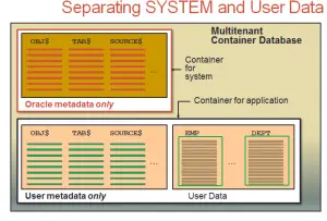 Container Database (CDB)