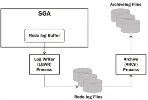 how to check archive log mode in oracle 