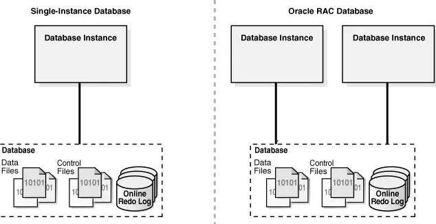 dba oracle interview questions or oracle dba interview questions for experienced professionals