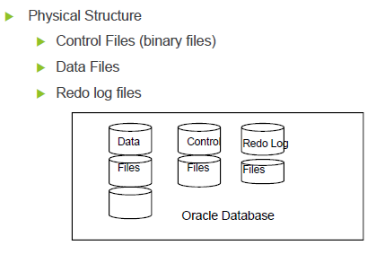 oracle database interview questions