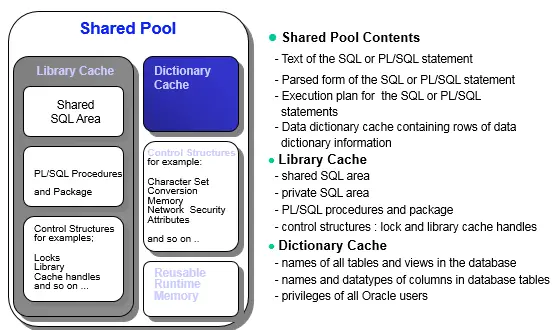 Senior oracle dba interview questions and answers