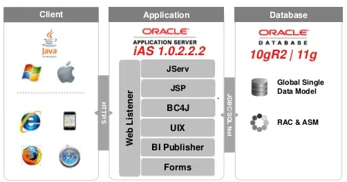 11i_arch