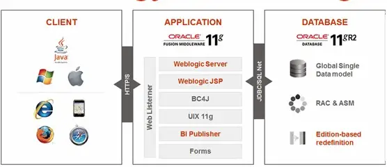 oracle apps technical training