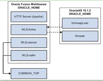 oracle apps technical training