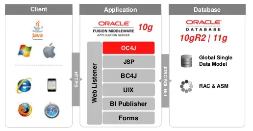 oracle apps technical training