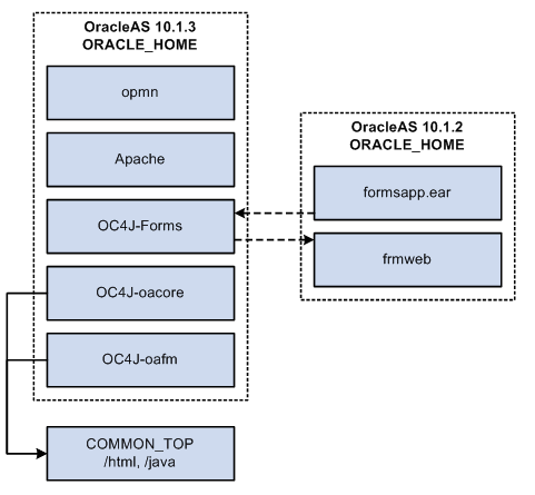 R12_arch1