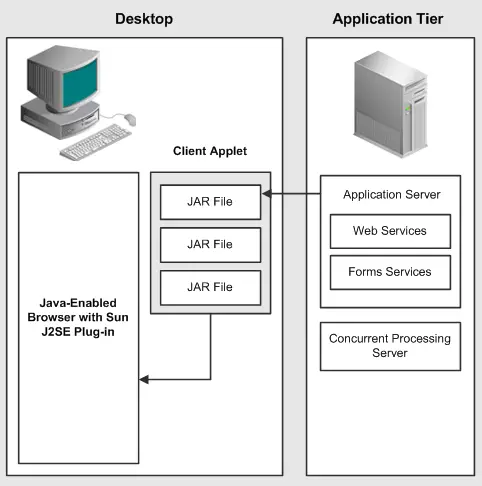 Apps Desktop tier