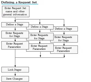 request_stage_1