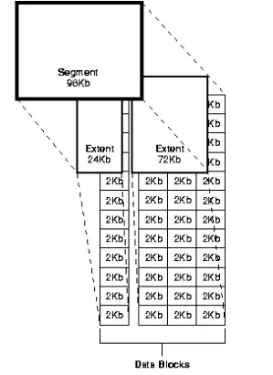  interview questions for oracle database administrator