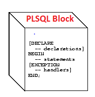 decode oracle plsql