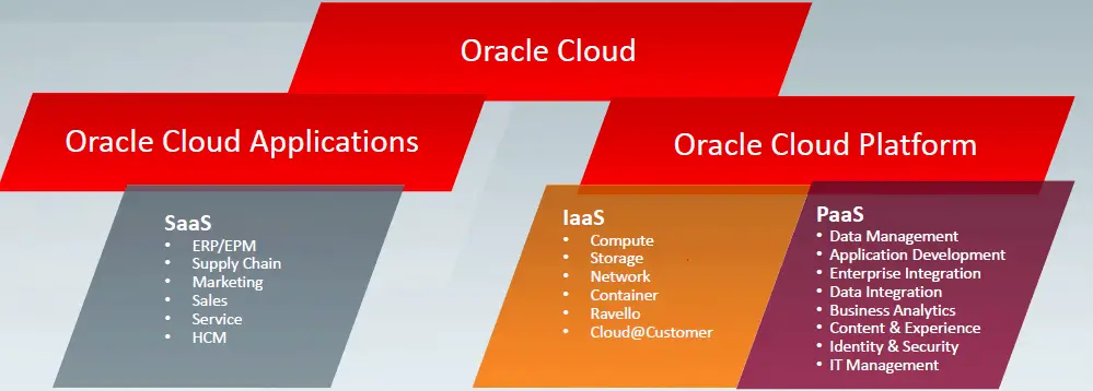 Citrix Cloud Azure