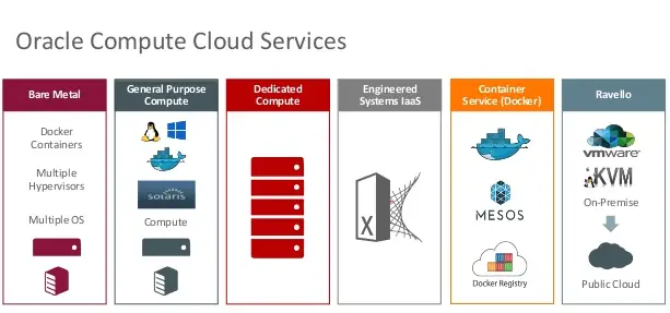 Oracle cloud infrastructure это