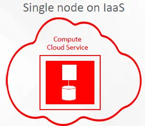 Oracle E-Business Suite on Oracle Cloud