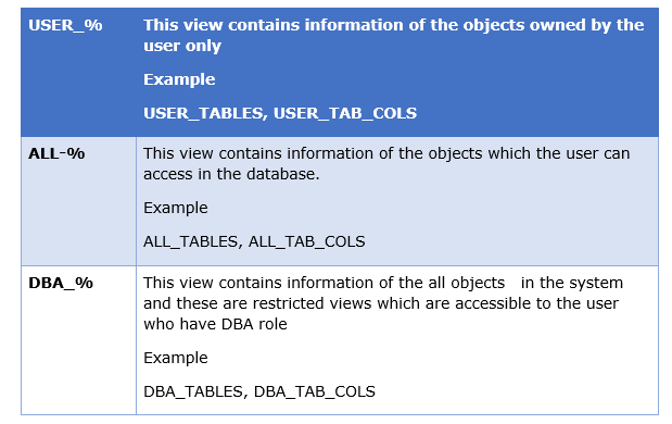 how-to-list-all-tables-in-oracle-techgoeasy