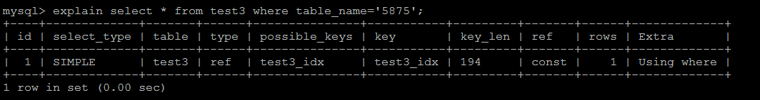 Top Most Common MySQL Queries Examples With Answers