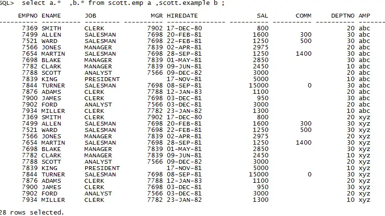 Cross Join In Oracle Techgoeasy