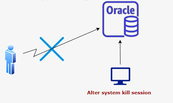 alter system kill session in oracle database