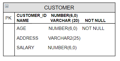 how to create composite primary key in oracle