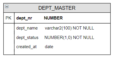 How to Add primary key in oracle