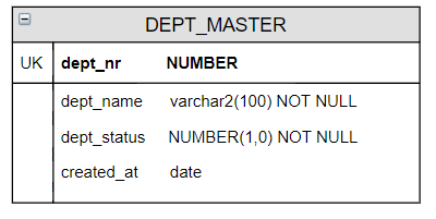 Unique Key in Oracle 