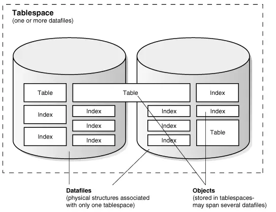 oracle assignment questions