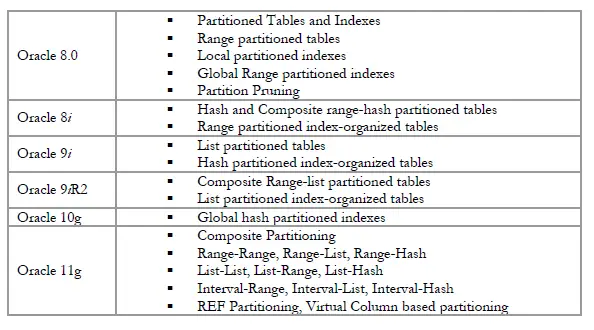 oracle partitioned table