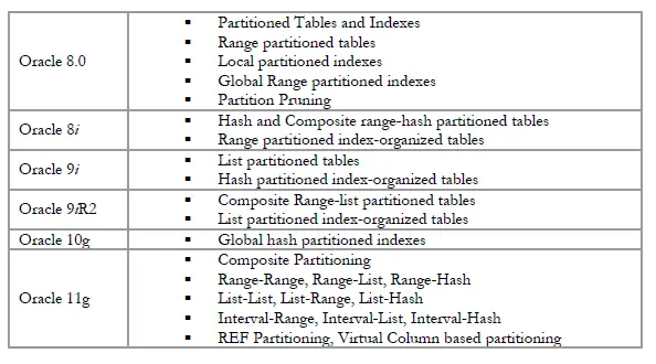 oracle rebuild index partitioned table