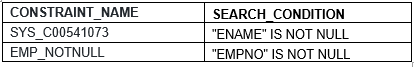 how to add unique and not null constraint in oracle