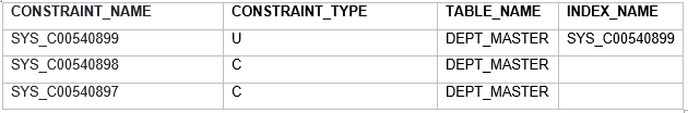 Unique Key in Oracle with Examples - Techgoeasy