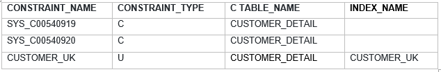 Identify unique key constraints 