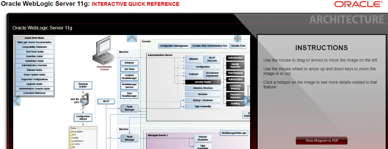 Oracle Weblogic Guide: Interactive for 11g and 12c ...