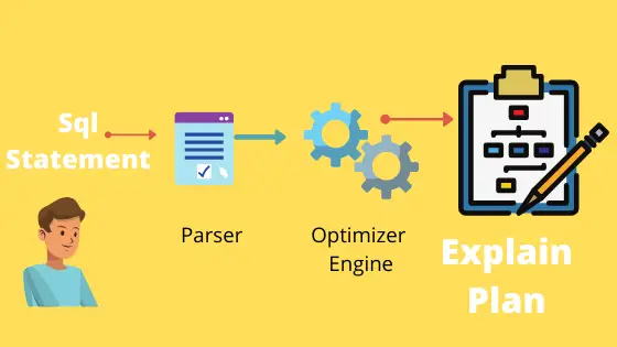 Oracle Explain Plan : Tuning Tool