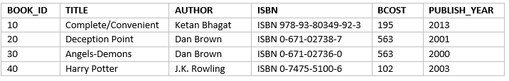 alter-table-drop-column-in-oracle-database-techgoeasy