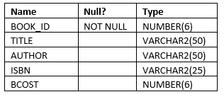 Alter Table Drop Column In Oracle Database Techgoeasy