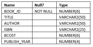 Alter Table Drop Column In Oracle Database Techgoeasy