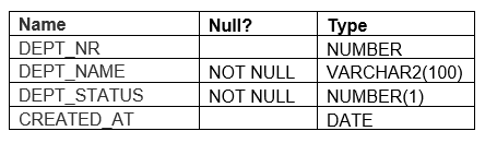 alter table rename column in oracle database