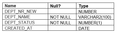 Alter Table Rename Column In Oracle Database Techgoeasy