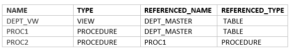 Query to find object dependencies in oracle