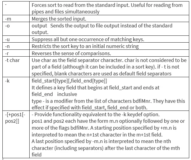 basic unix commands pdf 