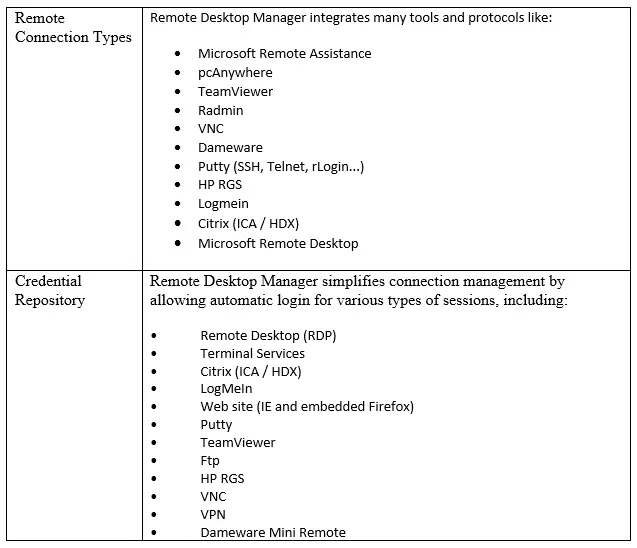 remote desktop management