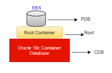 Oracle EBS with Oracle Database 19c frequently Asked Questions