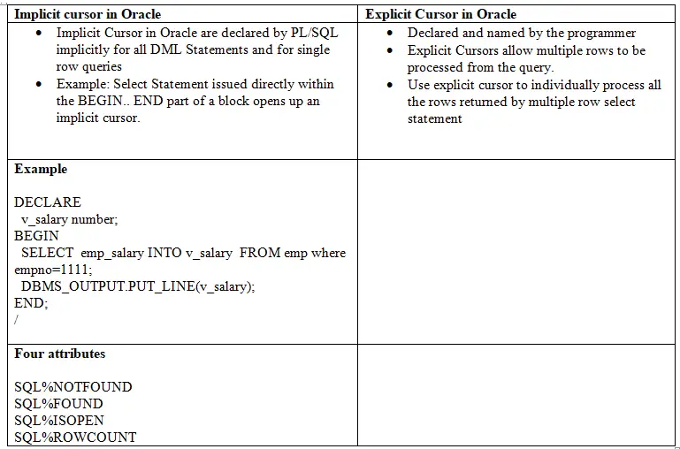 What is cursor in oracle