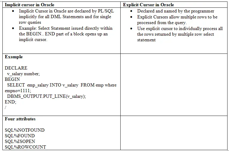 cursor-and-types-of-cursor-in-oracle-with-examples-diksha-oracle-training-centre