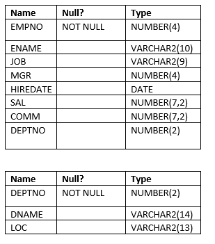 oracle drop index cascade constraints