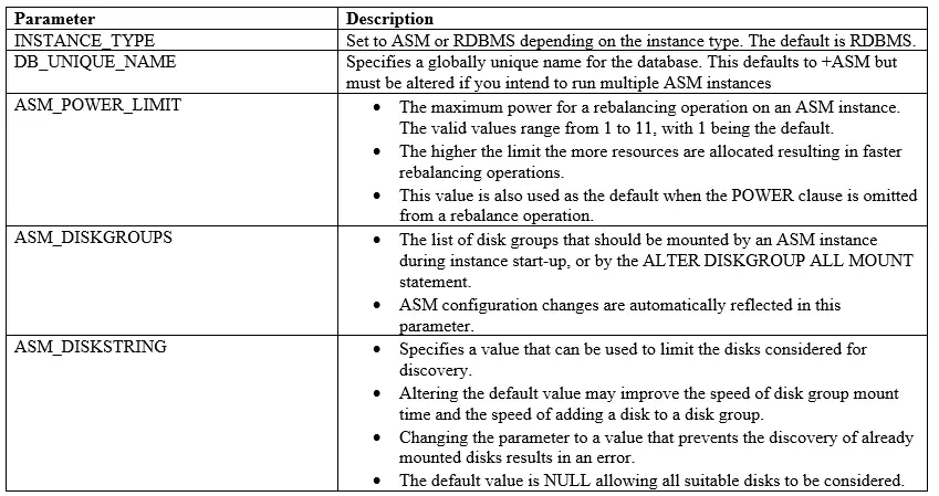 Oracle ASM Interview Questions