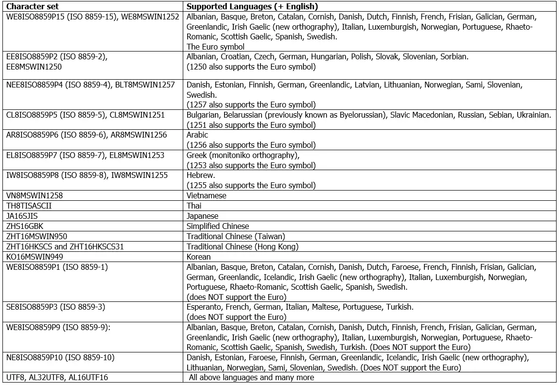 query-to-find-database-and-log-file-information-bradley-schacht