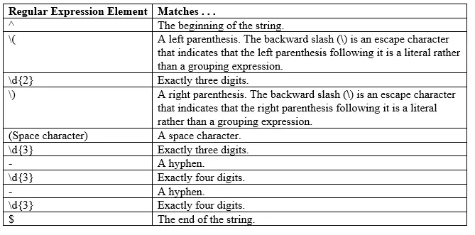 Regex Replace Multiple Characters Oracle