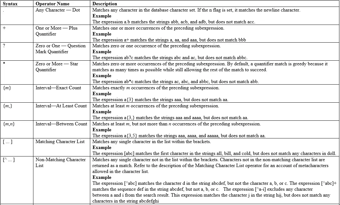 regexp-in-oracle-functions-regular-expression-techgoeasy